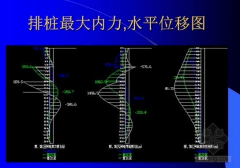 变形监测技术的主要内容