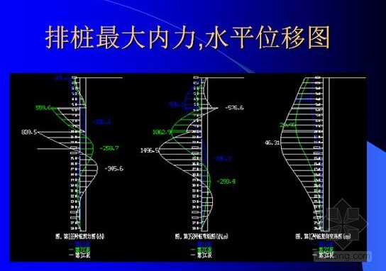 水平位移