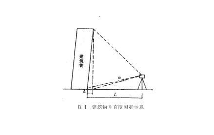 倾斜观测