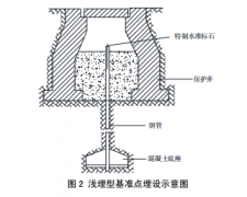 建筑物沉降观测基准点的设置样式与选择