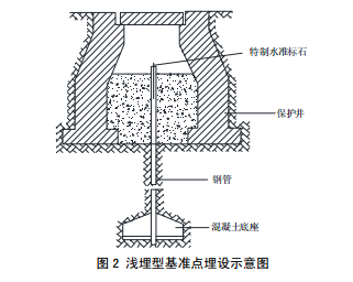 浅埋型基准点埋设示意图