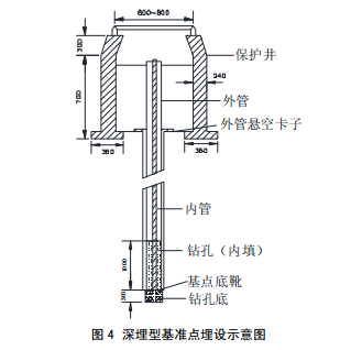 深埋型基准点埋设示意图