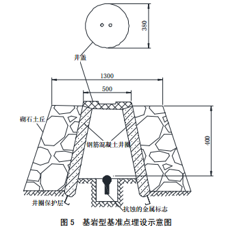 基岩型基准点埋设示意图