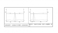 如何降低沉降观测误差