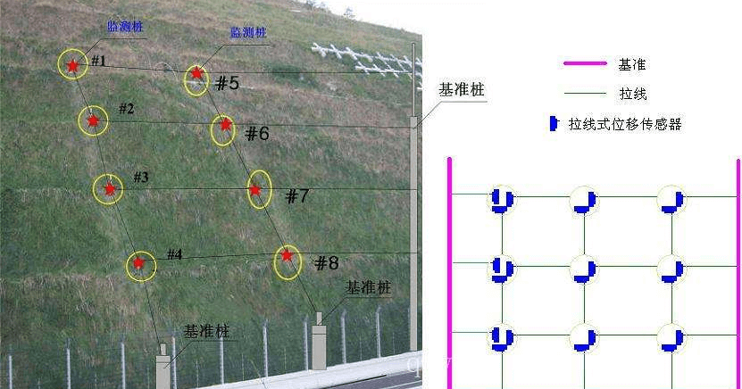 坝体变形监测