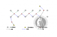 房屋沉降观测的步骤