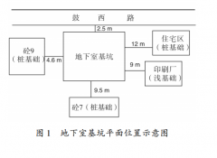 高层建筑基坑工程变形监测流程和方法