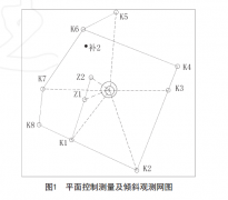 大型烟囱倾斜与沉降观测分析