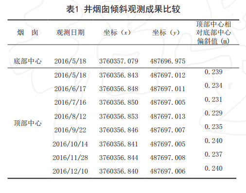 表一