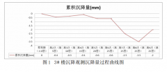 建筑物沉降观测方案技术设计如何实现