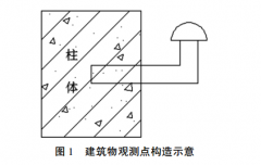 某小区高层建筑物沉降观测技术及数据分析