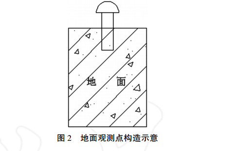 地面观测点构造示意