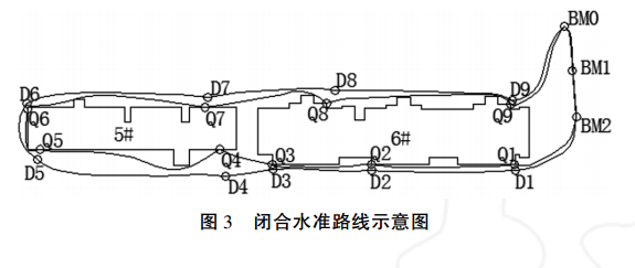 闭合水准路线示意图