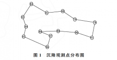 建华花园沉降观测实例分析