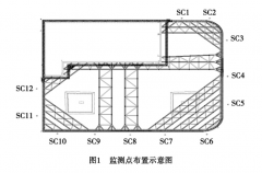 南京市建邺区基坑深层测斜监测方案