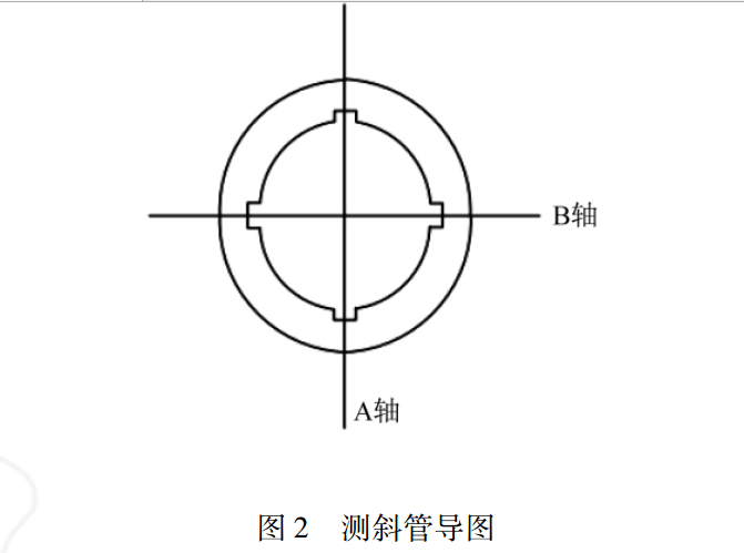 测斜管导图