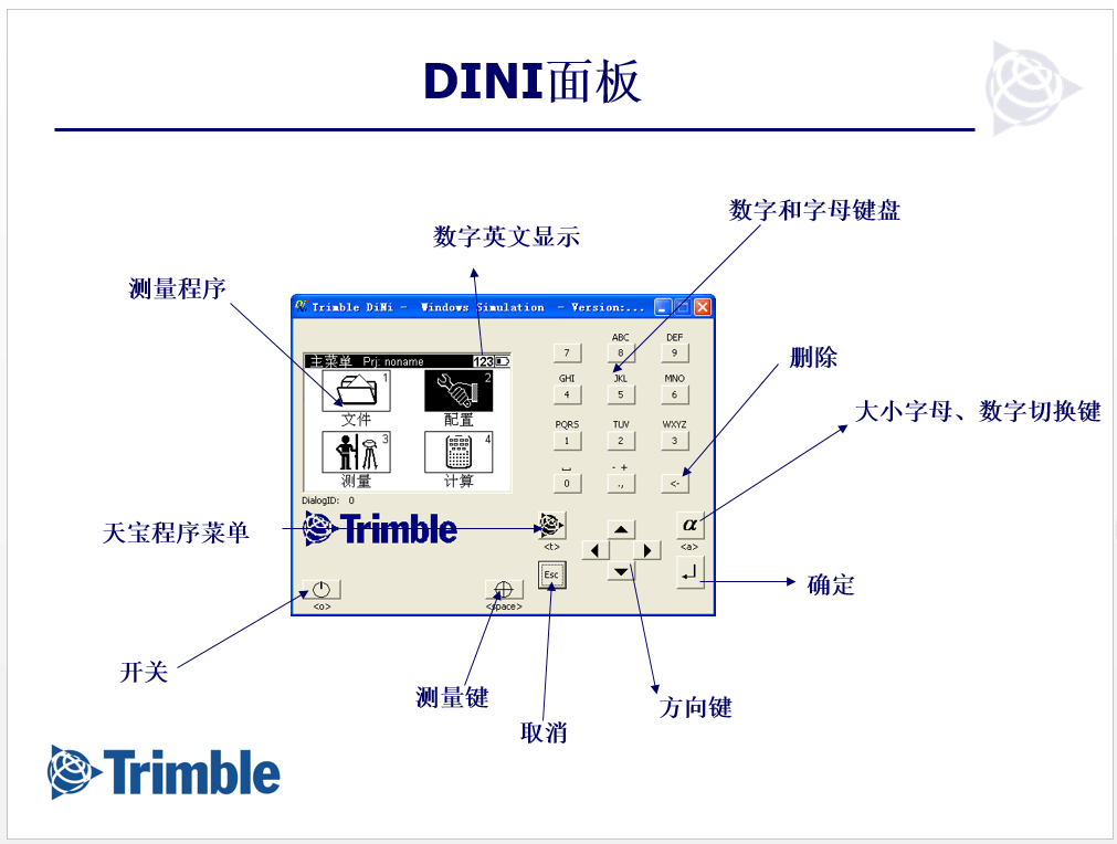 面板构成