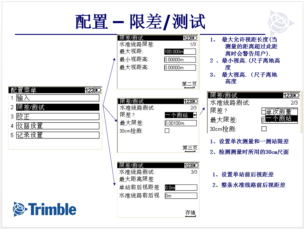 限差配置