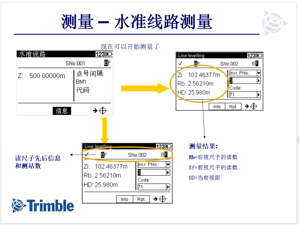 开始测量