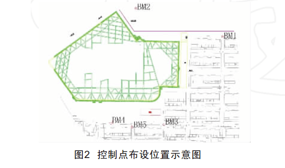 基坑点位布设图