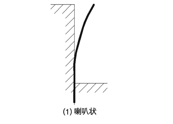 喇叭状