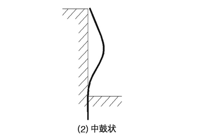 中鼓状