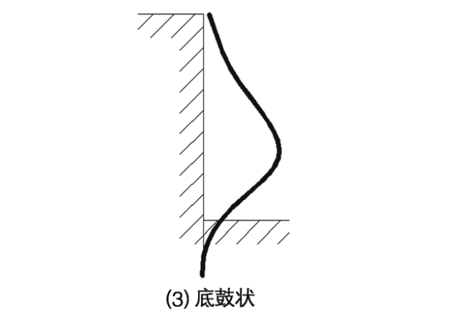 底鼓状
