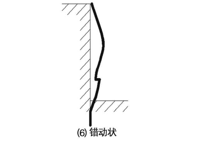 错动状