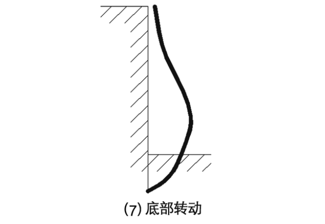 底部转动