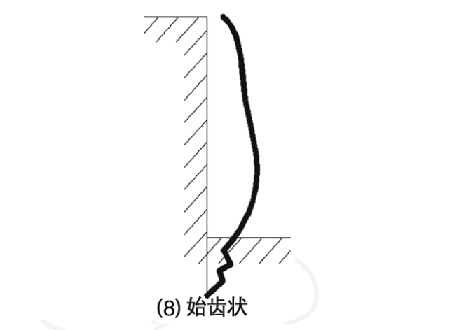始齿状