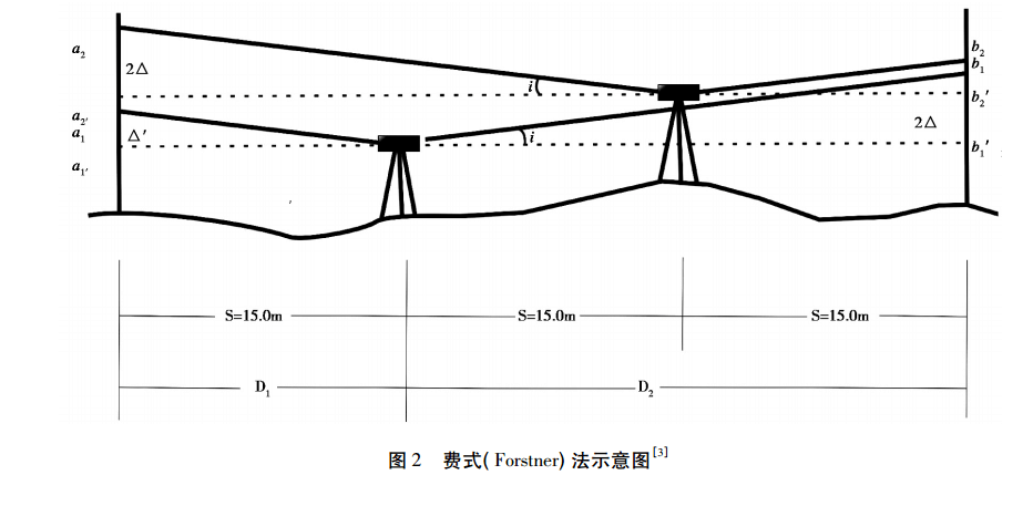 i角检定费式法