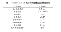  电子水准仪测量原理