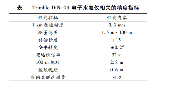 精度指标