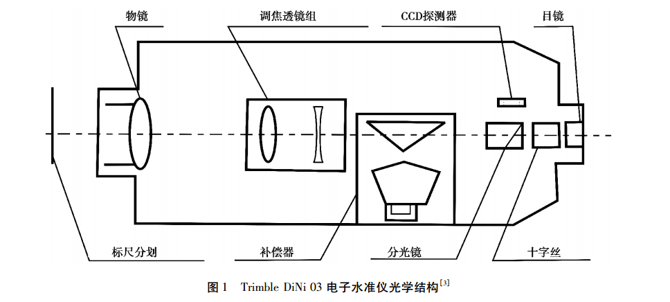 电子水准仪光学结构