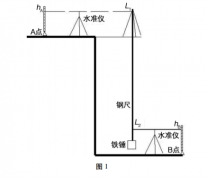 悬挂钢尺法原理