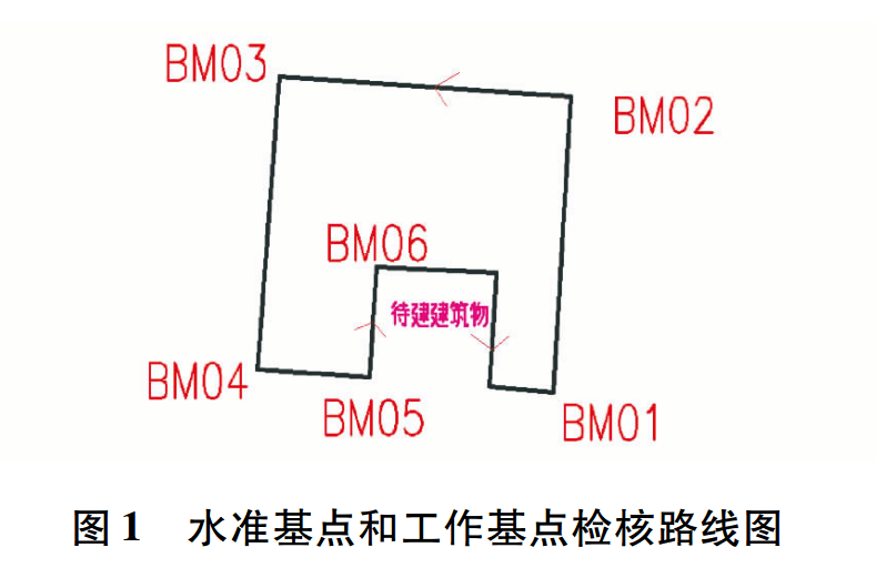 水准基点和工作基点检核路线图