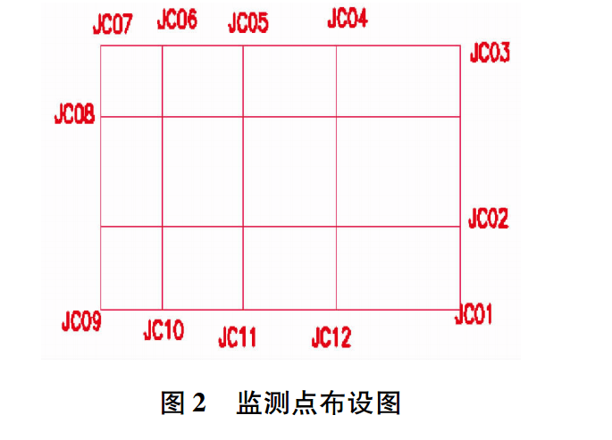 监测点布设图