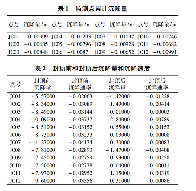 表一与表二