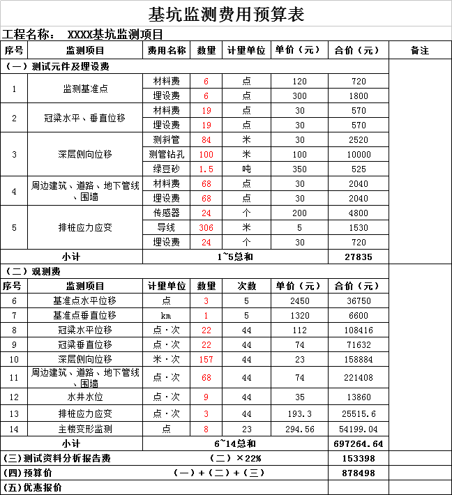 基坑监测预算费