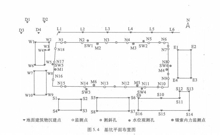 基坑点位布设图