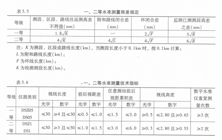 表5.5表5.6