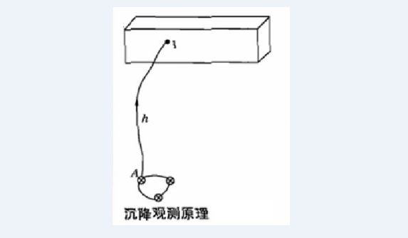 沉降观测原理示意图