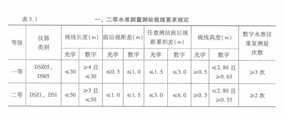 一二等水准测量测站视线要求规定