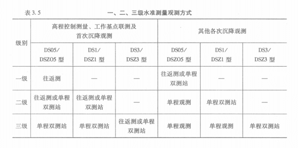 一二三等水准测量观测方式