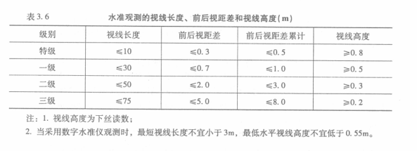 水准观测的视线长度、前后诗句差和视线高度