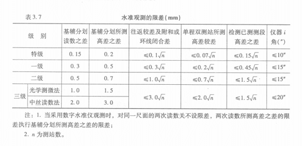 水准观测的限差