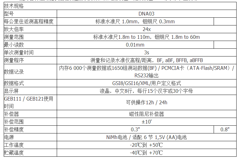 徕卡DNA03电子水准仪规格介绍