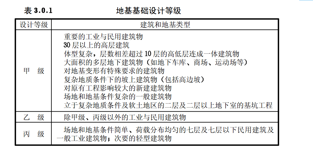 建筑和地基类型