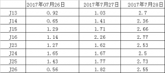 教你两种简单绘制建筑物沉降观测曲线图的方法