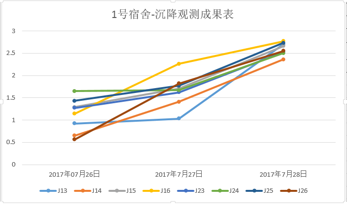 最终成果数据